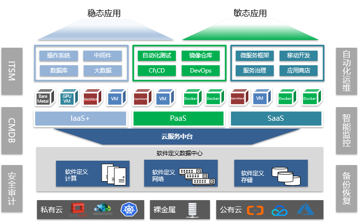 云服务中台架构在应用软件服务中的创新与实践