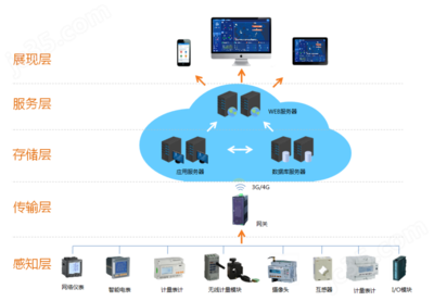 应用软件服务 构建高效数字化生态的关键