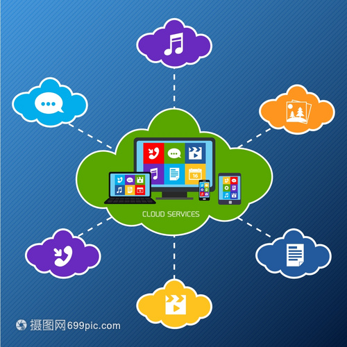 手机服务云技术、网络与应用图标矢量图解析