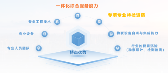 一体化综合服务能力——智慧燃气趋势下的应用软件服务展望