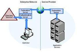 应用软件服务对企业IT的深远影响