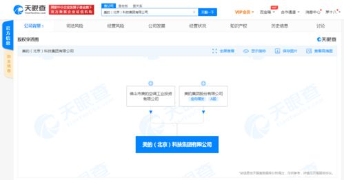 美的北京科技公司成立，软件服务与应用软件服务成新业务重点