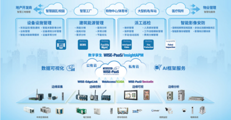 【报名抢红包】解码&ldquo;双碳&rdquo;之战,以数字化运维服务为能源资源高效利用赋能