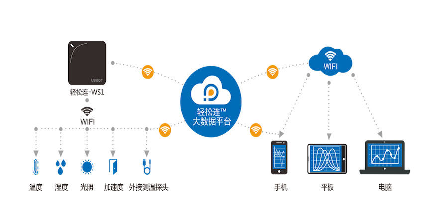 云动力 为传统企业数字化转型注入新动能