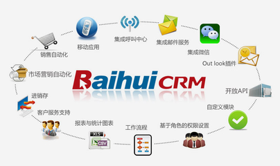 深圳CRM系统 北京百会纵横科技提供的高清细节图解析与应用软件服务